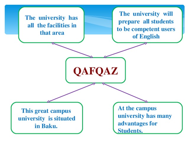 The university will prepare all students to be competent users of English The university has all the facilities in that area QAFQAZ At the campus university has many advantages for Students. This great campus university is situated in Baku.