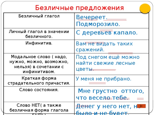 Безличная форма глагола примеры. Личный глагол в бкзличном з. Личный глагол в безличном значении примеры. Безличные глаголы примеры.