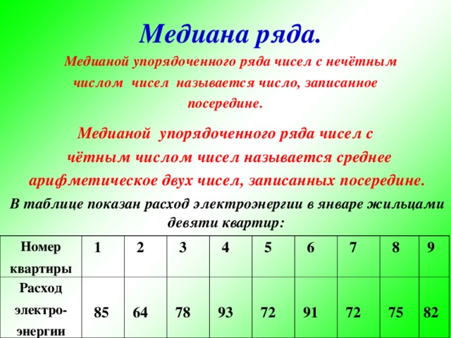 Медиана ряда.  Медианой упорядоченного ряда чисел с нечётным  числом чисел называется число, записанное посередине.  Медианой упорядоченного ряда чисел с  чётным числом чисел называется среднее  арифметическое двух чисел, записанных посередине.  В таблице показан расход электроэнергии в январе жильцами девяти квартир: Номер квартиры Расход электро- энергии  1   85  2  3   64  4   78   93  5   72  6  7   91  8   72   75  9  82