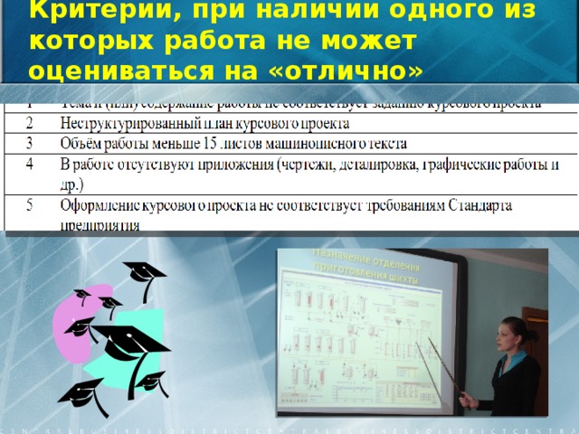 Критерии, при наличии одного из которых работа не может оцениваться на «отлично»