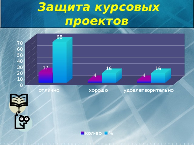 Защита курсовых проектов