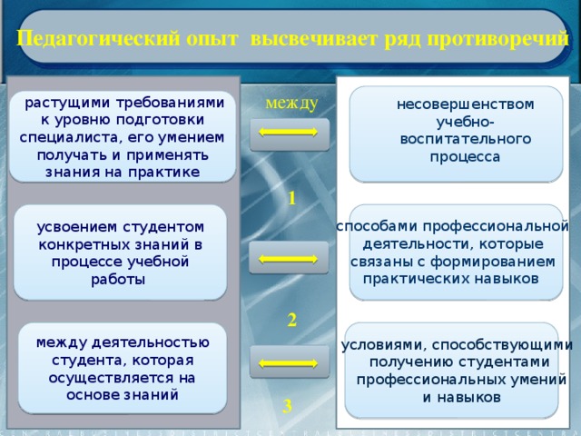 Направляемых студентов на практику необходимо снабдить подробной программой прохождения практики