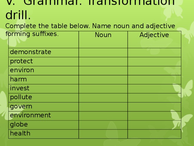 V. Grammar. Transformation drill. Complete the table below. Name noun and adjective forming suffixes .   Noun demonstrate Adjective   protect       environ     harm   invest       pollute     govern     environment   globe       health      