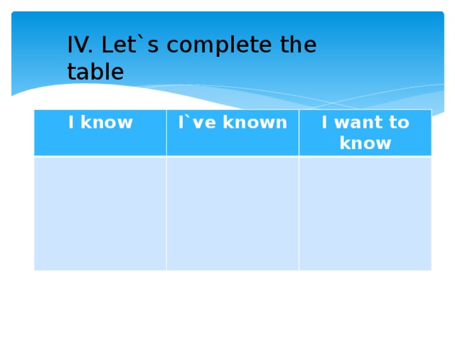 IV. Let`s complete the table I know I`ve known I want to know