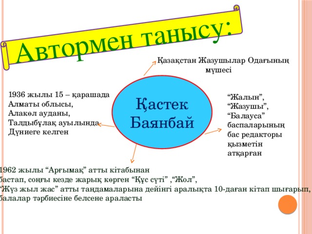 Автормен танысу: Қазақстан Жазушылар Одағының  мүшесі Қастек Баянбай 1936 жылы 15 – қарашада Алматы облысы, Алакөл ауданы, Талдыбұлақ ауылында Дүниеге келген “ Жалын”, “ Жазушы”, “ Балауса” баспаларының бас редакторы қызметін атқарған 1962 жылы “Арғымақ” атты кітабынан бастап, соңғы кезде жарық көрген “Құс сүті” ,“Жол”, “ Жүз жыл жас” атты таңдамаларына дейінгі аралықта 10-даған кітап шығарып, балалар тәрбиесіне белсене араласты