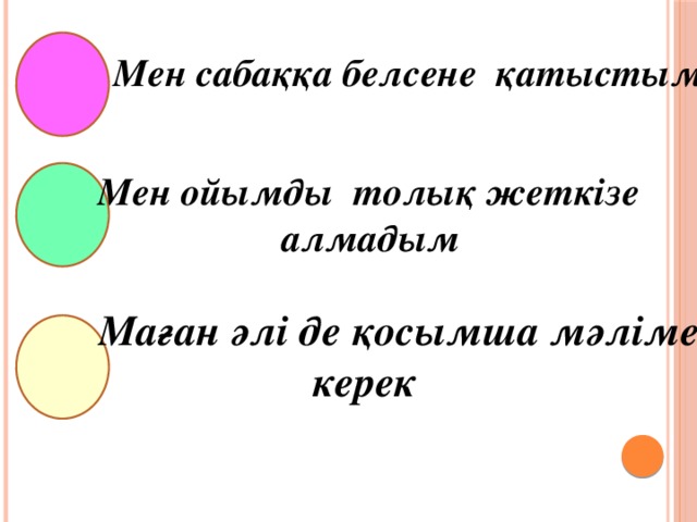 Мен сабаққа белсене қатыстым Мен ойымды толық жеткізе  алмадым Маған әлі де қосымша мәлімет  керек