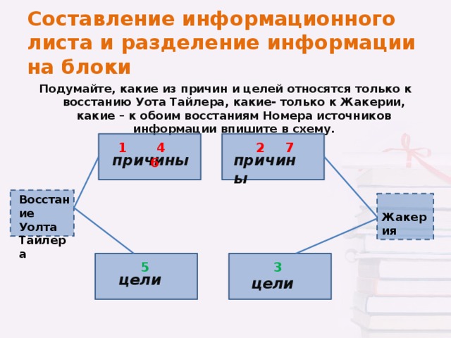 Деление информации