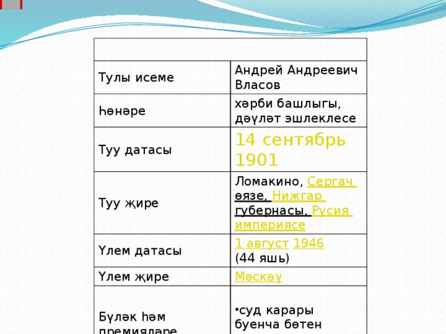 Тулы исеме Андрей Андреевич Власов Һөнәре Туу датасы хәрби башлыгы, дәүләт эшлеклесе 14 сентябрь  1901 Туу җире Ломакино, Сергач өязе , Нижгар  губернасы , Русия  империясе Үлем датасы Үлем җире 1 август  1946  (44 яшь) Бүләк һәм премияләре