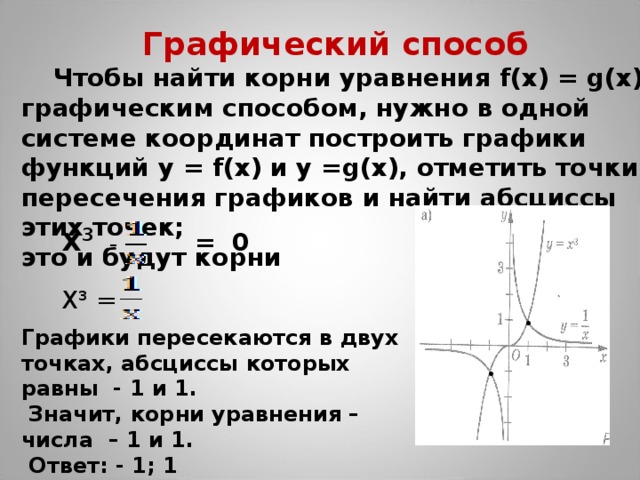 Графический способ  Чтобы найти корни уравнения f(x) = g(x) графическим способом, нужно в одной системе координат  построить графики функций y = f(x) и y = g(x) , отметить точки пересечения графиков и найти абсциссы этих точек; это и будут корни Х ³  –  = 0 Х³ =  • Графики пересекаются в двух точках, абсциссы которых равны - 1 и 1.  Значит, корни уравнения – числа – 1 и 1.  Ответ: - 1; 1 •