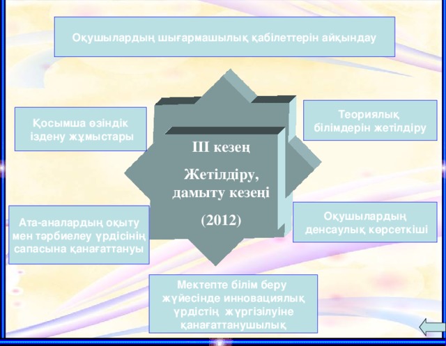 Оқушылардың шығармашылық қабілеттерін айқындау Теориялық білімдерін жетілдіру Қосымша өзіндік  іздену жұмыстары ІІІ кезең Жетілдіру, дамыту кезеңі (2012) Оқушылардың  денсаулық көрсеткіші  Ата-аналардың оқыту  мен тәрбиелеу үрдісінің сапасына қанағаттануы  Мектепте білім беру жүйесінде инновациялық  үрдістің жүргізілуіне қанағаттанушылық