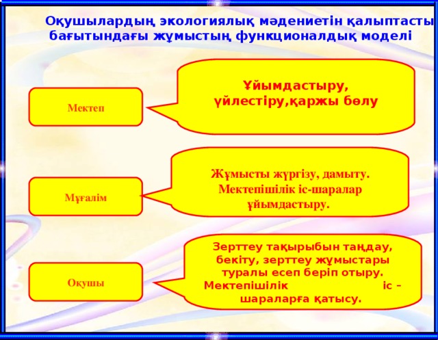 Оқушылардың экологиялық мәдениетін қалыптастыру  бағытындағы жұмыстың функционалдық моделі  Ұйымдастыру, үйлестіру,қаржы бөлу Мектеп  Жұмысты жүргізу, дамыту. Мектепішілік іс-шаралар ұйымдастыру.  Мұғалім Зерттеу тақырыбын таңдау, бекіту, зерттеу жұмыстары туралы есеп беріп отыру. Мектепішілік іс – шараларға қатысу.  Оқушы