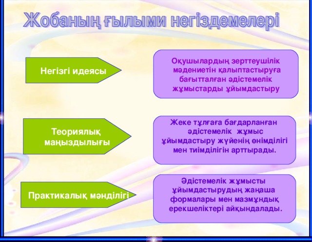 Оқушылардың зерттеушілік  мәдениетін қалыптастыруға  бағытталған әдістемелік жұмыстарды ұйымдастыру Негізгі идеясы Жеке тұлғаға бағдарланған  әдістемелік жұмыс  ұйымдастыру жүйенің өнімділігі мен тиімділігін арттырады.  Теориялық маңыздылығы Әдістемелік жұмысты ұйымдастырудың жаңаша формалары мен мазмұндық  ерекшеліктері айқындалады.  Практикалық мәндiлiгi