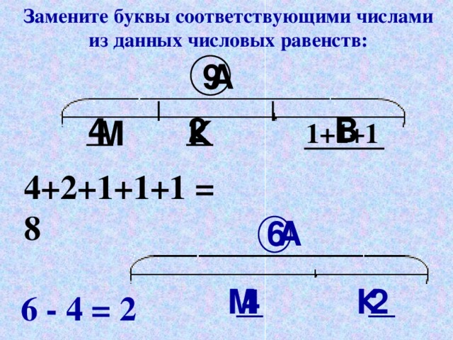 Замените буквы соответствующими числами из данных числовых равенств: А 9 В 2 4 М К 1+1+1 4+2+1+1+1 = 8 А 6 М 4 К 2 6 - 4 = 2