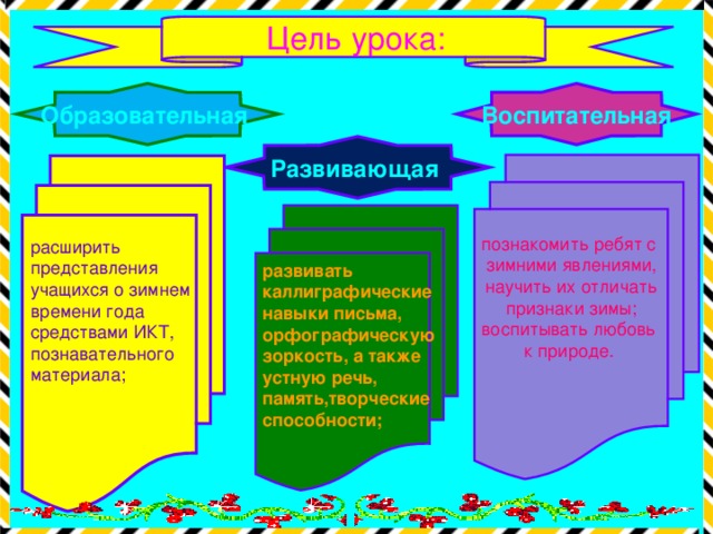 Цель урока: Образовательная Воспитательная Развивающая познакомить ребят с зимними явлениями,  научить их отличать признаки зимы; воспитывать любовь к природе.    расширить представления учащихся о зимнем времени года средствами ИКТ, познавательного материала; развивать каллиграфические навыки письма, орфографическую зоркость, а также устную речь, память,творческие способности;