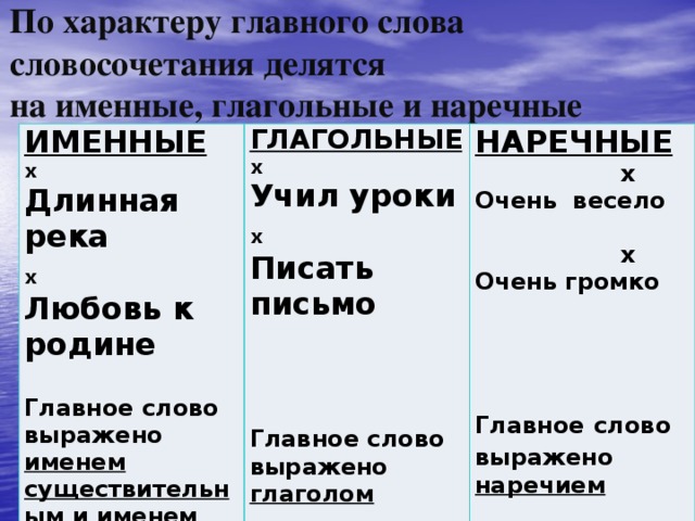 Именные словосочетания 5 класс русский язык. Глагольные именные и наречные словосочетания. Глагольные словосочетания примеры. Глагольные слова примеры. Именные глагольные и наречные словосочетания примеры.
