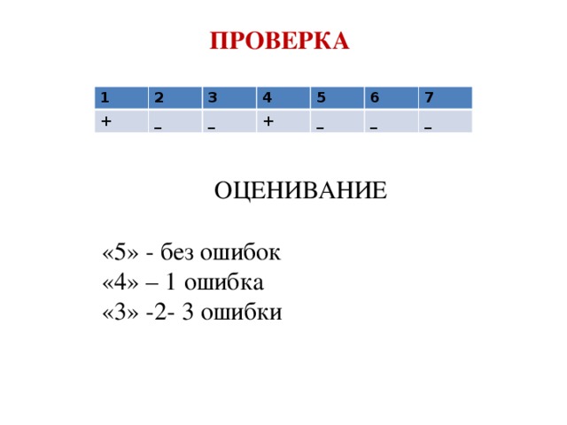 ПРОВЕРКА  1 + 2 _ 3 _ 4 + 5 _ 6 7 _ _ ОЦЕНИВАНИЕ «5» - без ошибок «4» – 1 ошибка «3» -2- 3 ошибки