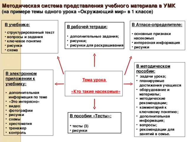 Особенности учебного плана образовательная система умк