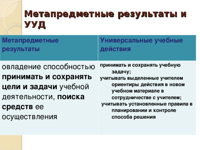 Совместная деятельность презентация относятся к метапредметным результатам каким ууд фгос ноо