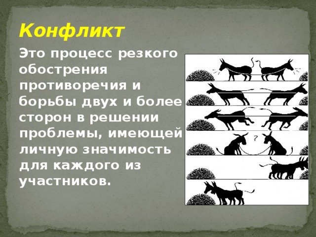 Конфликт  Это процесс резкого обострения противоречия и борьбы двух и более сторон в решении проблемы, имеющей личную значимость для каждого из участников.