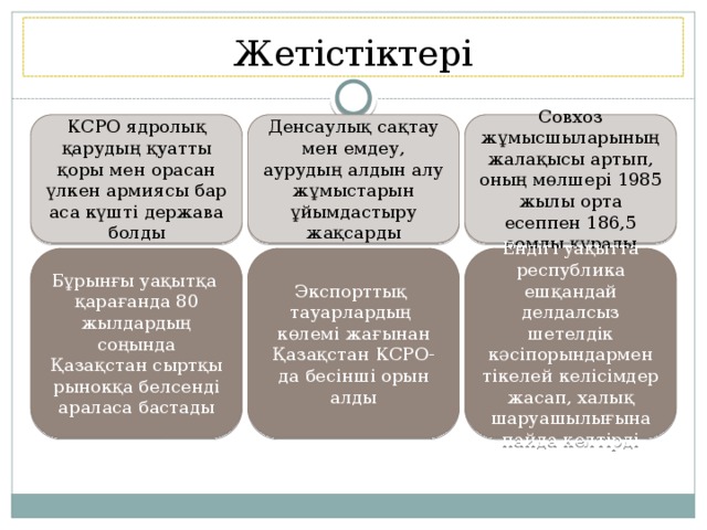 Жетістіктері КСРО ядролық қарудың қуатты қоры мен орасан үлкен армиясы бар аса күшті держава болды Денсаулық сақтау мен емдеу, аурудың алдын алу жұмыстарын ұйымдастыру жақсарды Совхоз жұмысшыларының жалақысы артып, оның мөлшері 1985 жылы орта есеппен 186,5 сомды құрады Бұрынғы уақытқа қарағанда 80 жылдардың соңында Қазақстан сыртқы рынокқа белсенді араласа бастады Ендігі уақытта республика ешқандай делдалсыз шетелдік кәсіпорындармен тікелей келісімдер жасап, халық шаруашылығына пайда келтірді Экспорттық тауарлардың көлемі жағынан Қазақстан КСРО-да бесінші орын алды