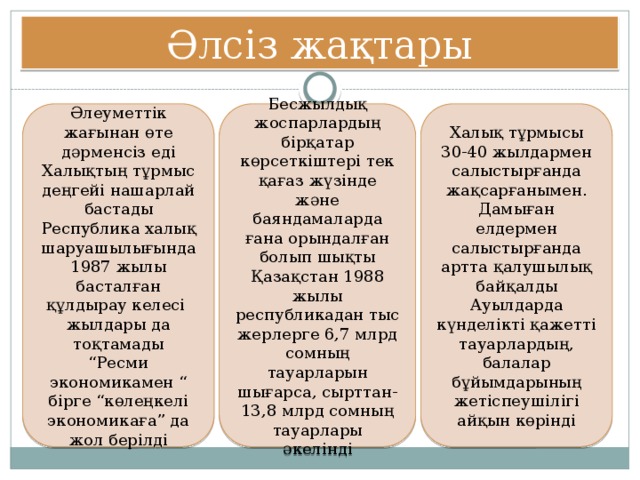 Әлсіз жақтары Әлеуметтік жағынан өте дәрменсіз еді Бесжылдық жоспарлардың бірқатар көрсеткіштері тек қағаз жүзінде және баяндамаларда ғана орындалған болып шықты Халық тұрмысы 30-40 жылдармен салыстырғанда жақсарғанымен. Дамыған елдермен салыстырғанда артта қалушылық байқалды Халықтың тұрмыс деңгейі нашарлай бастады Қазақстан 1988 жылы республикадан тыс жерлерге 6,7 млрд сомның тауарларын шығарса, сырттан-13,8 млрд сомның тауарлары әкелінді Ауылдарда күнделікті қажетті тауарлардың, балалар бұйымдарының жетіспеушілігі айқын көрінді Республика халық шаруашылығында 1987 жылы басталған құлдырау келесі жылдары да тоқтамады “ Ресми экономикамен “ бірге “көлеңкелі экономикаға” да жол берілді