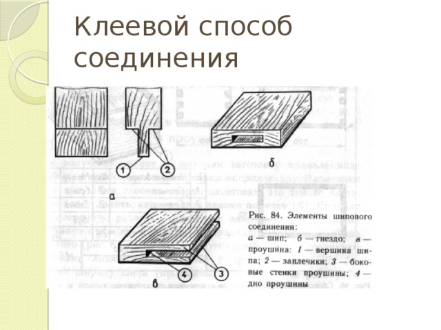 Клеевой способ соединения