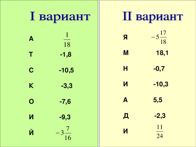 Я  М 18,1  Н -0,7  И -10,3  А 5,5  Д -2,3  И  А  Т -1,8  С -10,5  К -3,3  О -7,6  И -9,3  Й