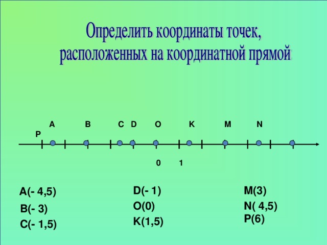 А В С D O K M N P  0 1 D (- 1 ) M ( 3 ) А(- 4,5) O ( 0 ) N ( 4,5) В(- 3) P ( 6 ) K ( 1 ,5) С(- 1,5)