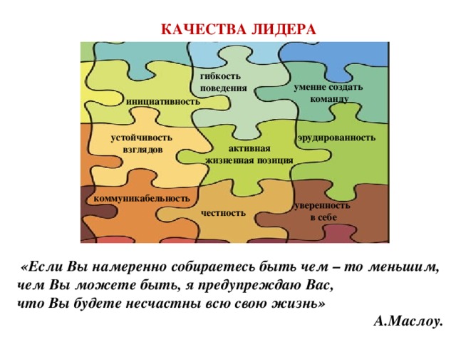 КАЧЕСТВА ЛИДЕРА гибкость поведения умение создать команду инициативность эрудированность устойчивость  взглядов активная жизненная позиция коммуникабельность уверенность в себе честность  «Если Вы намеренно собираетесь быть чем – то меньшим, чем Вы можете быть, я предупреждаю Вас, что Вы будете несчастны всю свою жизнь» А.Маслоу.