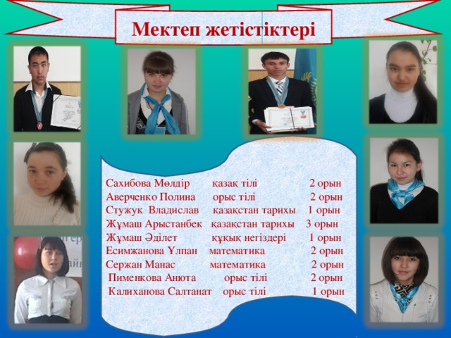 Мектеп жетістіктері Сахибова Мөлдір қазақ тілі 2 орын Аверченко Полина орыс тілі 2 орын Стужук Владислав қазақстан тарихы 1 орын Жұмаш Арыстанбек қазақстан тарихы 3 орын Жұмаш Әділет құқық негіздері 1 орын Есимжанова Ұлпан математика 2 орын Сержан Манас математика 2 орын  Пименкова Анюта орыс тілі 2 орын   Калиханова Салтанат орыс тілі 1 орын