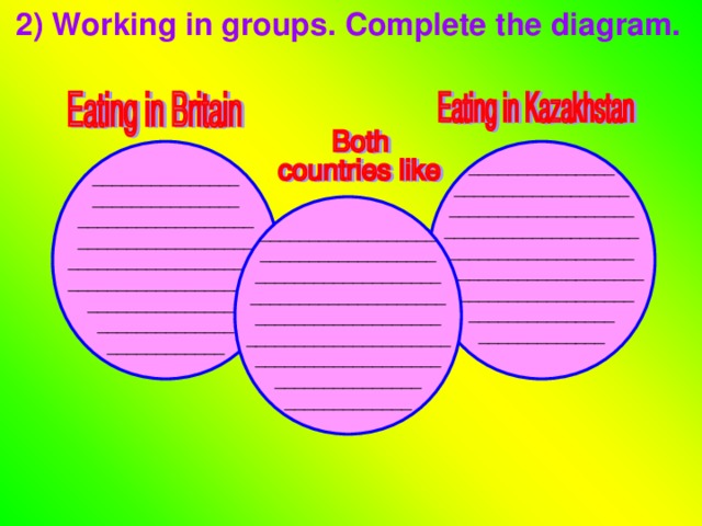 2) Working in groups. Complete the diagram. _______________ _______________ __________________ __________________ ____________________ ____________________ ________________ ______________ ____________ _______________ __________________ ___________________ ____________________ ___________________ _____________________ ___________________ _______________ _____________ __________________ __________________ ___________________ ____________________ ___________________ _____________________ ___________________ _______________ _____________
