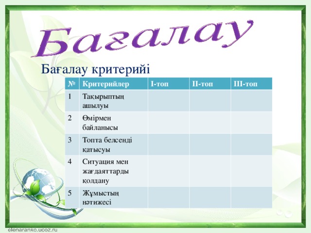 Бағалау критерийі № Критерийлер 1 2 Тақырыптың ашылуы І-топ ІІ-топ Өмірмен байланысы 3 ІІІ-топ Топта белсенді қатысуы 4 Ситуация мен жағдаяттарды қолдану 5 Жұмыстың нәтижесі