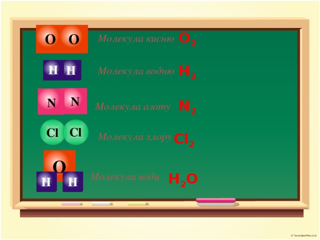 О 2  О О Молекула кисню  Н 2  Н Н Молекула водню  N N N 2  Молекула азоту  Cl Cl Молекула хлору  Cl 2  О Молекула води  Н 2 O  Н Н