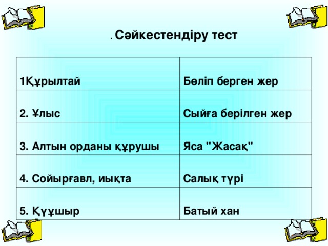 . Сәйкестендіру тест  1Құрылтай Бөліп берген жер 2. Ұлыс Сыйға берілген жер 3. Алтын орданы құрушы Яса 