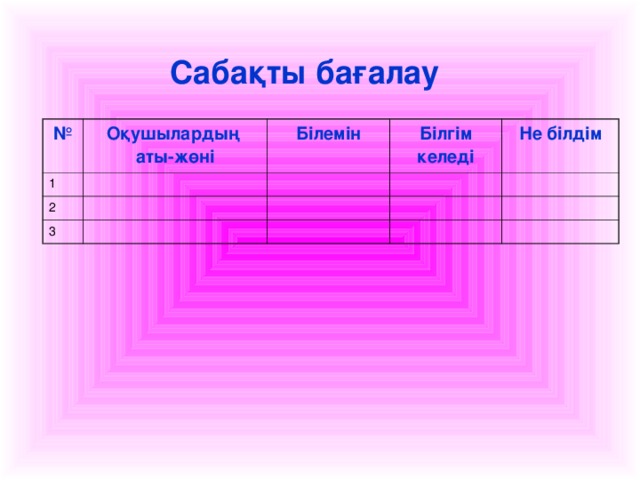 Сабақты бағалау № Оқушылардың аты-жөні 1 Білемін  2 Білгім келеді 3 Не білдім