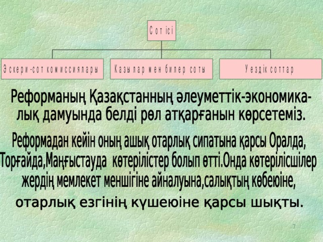 Уезд бастыктары тагайындалды-  комекші екі адам (бірі жергілікті феодал  окілі )