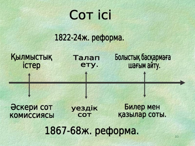 1867 1868 жылдардағы реформа. Спектр 1822-с-о. 1867-1868 Ж реформа. Вывод реформ 1867-1868 Казахстана. Тест акимшилик реформа 1867 1868.