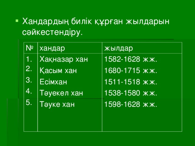 Хандардың билік құрған жылдарын сәйкестендіру.