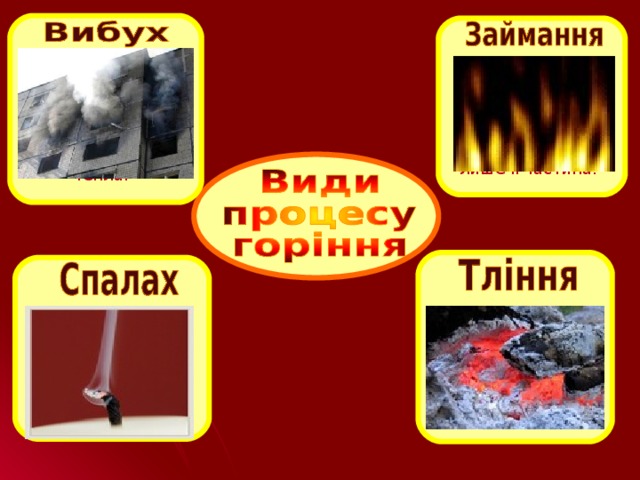 швидке перетворення речовини в газо- чи пилоподібний стан з виділенням великої кількості тепла.  загоряння речовини з появою полум'я. Загоряється не вся речовина, а лише її частина.  горіння речовини без явного утворення полум'я. Як правило, під час тління утворюється багато диму.  швидке згоряння пальної суміші без утворення стиснених газів.