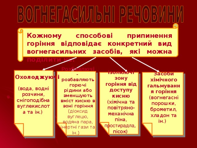 Кожному способові припинення горіння відповідає конкретний вид вогнегасильних засобів, які можна поділити на: Розбавлючі - розбавляють горючі рідини або зменшують вміст кисню в зоні горіння (діоксид вуглецю, водяна пара, інертні гази та ін.)    Ізолюючі  зону горіння від доступу кисню  (хімічна та повітряно-механічна піна, простирадла ,  пісок)  Засоби хімічного гальмування горіння (вогнегасні порошки, брометил, хладон та ін.)  Охолоджуючі  (вода, водні розчини, снігоподібна вуглекислота та ін.)