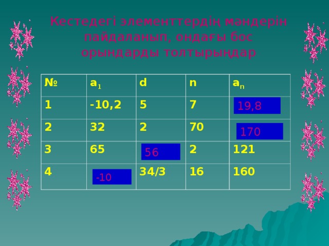 Кестедегі элементтердің мәндерін пайдаланып, ондағы бос орындарды толтырыңдар № a 1 1 -10,2 2 d n 32 3 5 a n 65 4 7 2 70 2 34/3 16 121 160 19,8 170 56 -10