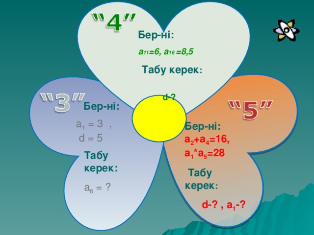 Бер-ні:  a 11 =6, a 16 =8,5  Табу керек :   d-? Бер-ні:  а 1 = 3 ,  d = 5 Бер - ні: a 2 +a 4 =16, a 1 *a 5 =28   Табу керек: a 6 = ?  Табу  керек :  d -? , a 1 -?