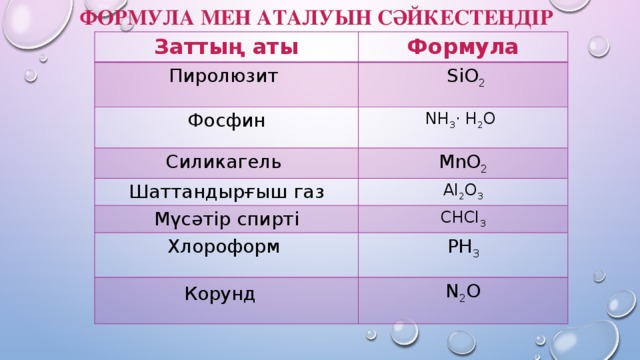 Формула мен аталуын сәйкестендір   Заттың аты Формула Пиролюзит  SiO 2 Фосфин NH 3 · H 2 O Силикагель Шаттандырғыш газ MnO 2 AI 2 O 3 Мүсәтір спирті CHCI 3 Хлороформ PH 3 Корунд    N 2 O