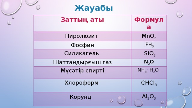 Жауабы Заттың аты Пиролюзит Формула MnO 2 Фосфин Силикагель  PH 3 Шаттандырғыш газ  SiO 2 Мүсәтір спирті N 2 O Хлороформ NH 3 · H 2 O Корунд  CHCI 3   AI 2 O 3