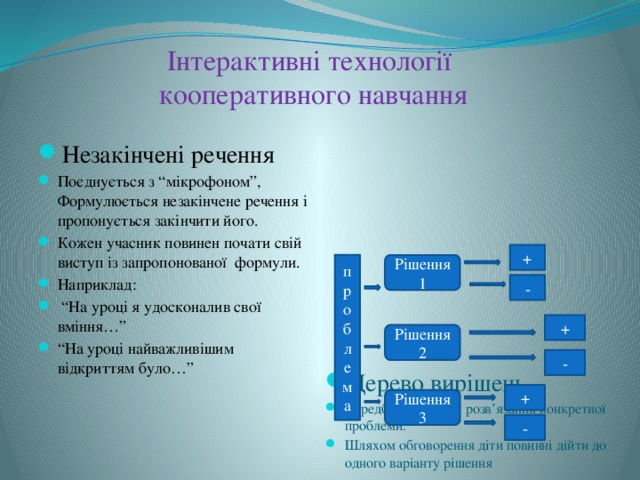 Інтерактивні технології  кооперативного навчання Дерево вирішень Передбачає варіант розв’язання конкретної проблеми. Шляхом обговорення діти повинні дійти до одного варіанту рішення Незакінчені речення Поєднується з “мікрофоном”, Формулюється незакінчене речення і пропонується закінчити його. Кожен учасник повинен почати свій виступ із запропонованої формули. Наприклад: “ На уроці я удосконалив свої вміння…” “ На уроці найважливішим відкриттям було…” + проблема Рішення 1 - + Рішення2 - + Рішення3 -