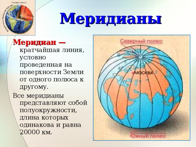 Меридианы Меридиан — кратчайшая линия, условно проведенная на поверхности Земли от одного полюса к другому. Все меридианы представляют собой полуокружности, длина которых одинакова и равна 20000 км.