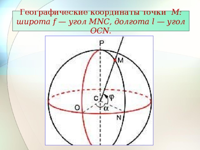 Географические координаты точки М: широта f — угол MNC, долгота l — угол OCN.