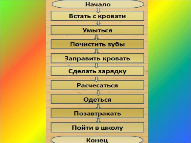 Алгоритм застилания кровати в детском саду в картинках