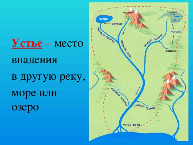 Устье – место впадения в другую реку, море или озеро