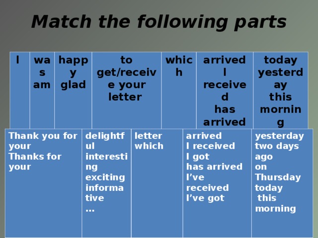 Match the following parts I was am happy glad to get/receive your letter which arrived I received has arrived I’ve received today yesterday this morning Thank you for your Thanks for your delightful interesting exciting informative …   letter which  arrived I received I got has arrived I’ve received I’ve got yesterday two days ago on Thursday today  this morning